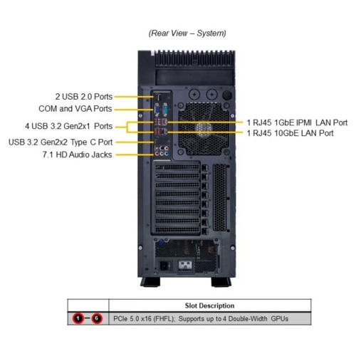 Платформа системного блока SuperMicro SYS-551A-T