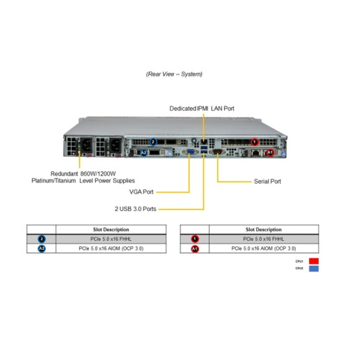 Серверная платформа/ SYS-121C-TN10R (bundle10): 1U / 2x LGA-4677 / 16x DDR5 RDIMM / 10x 2.5 NVMe/SAS*/SATA* / 2x PCIe 5.0 x16 FHHL / 2x PCIe 5.0 x4 NVMe M.2 / 1x 2-Port 1GbE RJ45 / TPM / 2x 860W Power (10 NVME config)