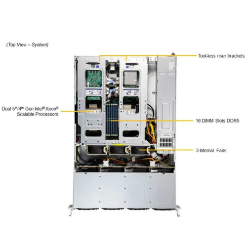 Серверная платформа/ SYS-621C-TN12R (bundle6): 2U / 2x LGA-4677 / 16x DDR5 RDIMM / 12x 3.5/2.5 NVMe*/SATA/SAS* / 1x SSD NVME 480GB, M.2 / 1x 4-Port 1GbE RJ45 / 2x 1200W Power (12 NVME config, Heatsink Upgrade)