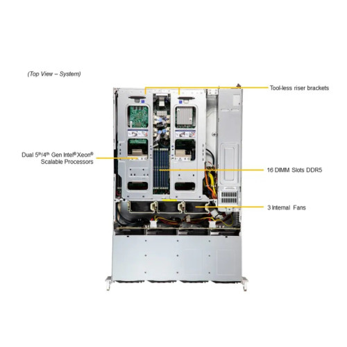 Серверная платформа/ SYS-621C-TN12R (bundle9): 2U / 2x LGA-4677 / 16x DDR5 RDIMM / 12x 3.5/2.5 NVMe/SATA/SAS /  2x PCIe 5.0 x16 FHHL / 3x PCIe 5.0 x8 FHHL / 2x PCIe 5.0 x4 NVMe M.2 / 1x 2-Port 1GbE RJ45 / TPM / 2x 1200W Power (12 NVME config)