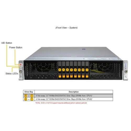 Серверная платформа/ Supermicro Server SYS-222H-TN 2U (2x LGA4677 / 32x DDR5 RDIMM / 8x Hs 2.5