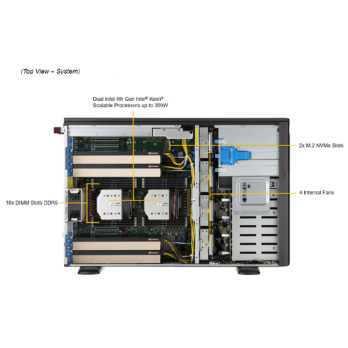 Серверная платформа/ GPU SuperServer SYS-741GE-TNRT (X13DEG-QT, CSE-749TS-R2K05BP) (2 x LGA-4677, 16xDDR5 Up to 4TB, 8x 3.5