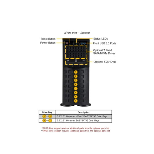 Серверная платформа/ SYS-741P-TRT (bundle4): 4U(Tower) /  2x LGA-4677 / 16x DDR5 RDIMM / 8x3.5 SATA/SAS*/NVME* /  4x PCIe 5.0 x16 FHFL / 2x PCIe 5.0 x8 FHFL / 2x PCIe 4.0 x2 NVMe M.2 / 2-Port 10GbE RJ45 / TPM / 2x 1200W Power
