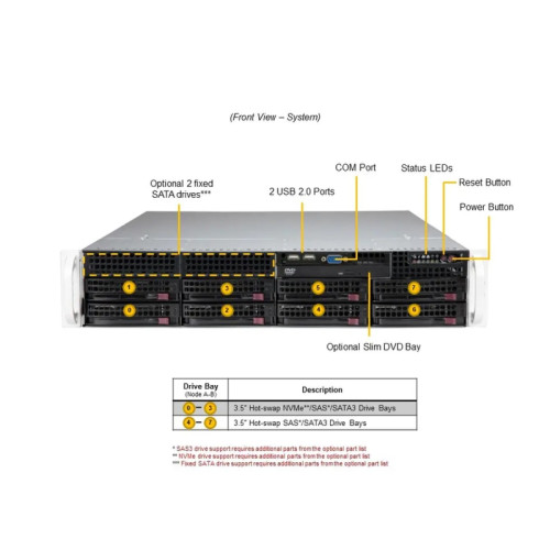 Серверная платформа/ SYS-621P-TRT (bundle6): 2U / 2x LGA-4677 / 16x DDR5 RDIMM / 8x3.5 SATA/SAS*/NVME* / 4 PCIe 5.0 x16 LP / 2 PCIe 5.0 x8 LP / 2x PCIe 4.0 x2 NVMe M.2 / 2-Port 10GbE RJ45 / TPM / 2x 1200W Power