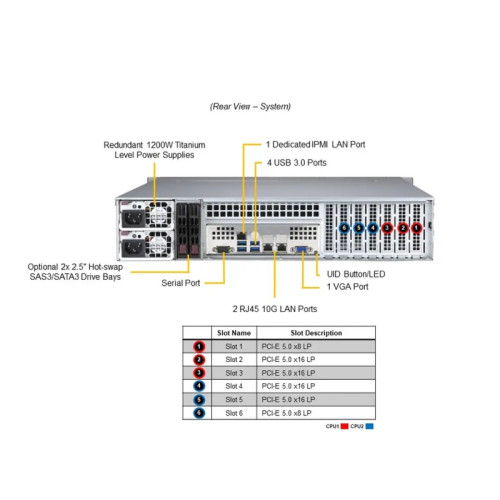 Серверная платформа/ SYS-621P-TRT (bundle6): 2U / 2x LGA-4677 / 16x DDR5 RDIMM / 8x3.5 SATA/SAS*/NVME* / 4 PCIe 5.0 x16 LP / 2 PCIe 5.0 x8 LP / 2x PCIe 4.0 x2 NVMe M.2 / 2-Port 10GbE RJ45 / TPM / 2x 1200W Power