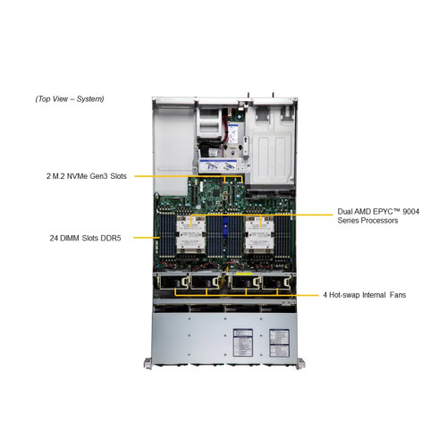 Серверная платформа/ AS -2025HS-TNR (bundle3): 2U / 2x AMD EPYC™ 9004/9005/ 24x DDR5 6400MT/ 12x hs 3.5