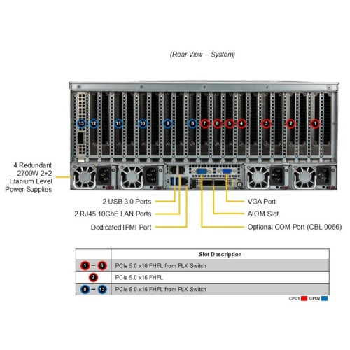 Платформа системного блока SuperMicro SYS-421GE-TNRT Платформа системного блока SuperMicro SYS-421GE-TNRT