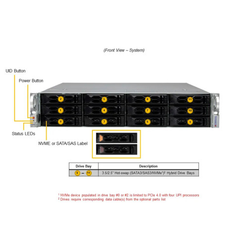 Серверная платформа/ SYS-621C-TN12R (bundle4): 2U / 2x LGA-4677 /16x 3DS ECC DDR5-5600 RDIMM / 12x 3.5/2.5