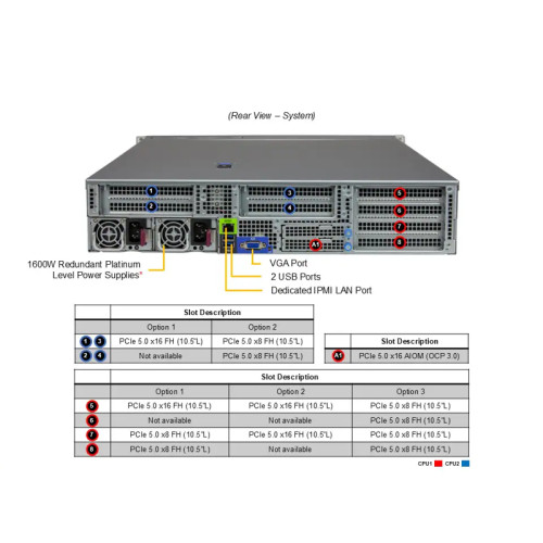 Серверная платформа/ AS -2025HS-TNR (bundle3): 2U / 2x AMD EPYC™ 9004/9005/ 24x DDR5 6400MT/ 12x hs 3.5