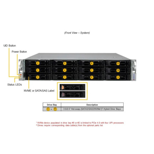 Серверная платформа/ SYS-621C-TN12R (bundle10): 2U / 2x LGA-4677 / 16x DDR5 RDIMM / 12x 3.5/2.5 NVMe/SATA/SAS /  2x PCIe 5.0 x16 FHHL / 4x PCIe 5.0 x8 FHHL / 2x PCIe 5.0 x4 NVMe M.2 / 1x 2-Port 1GbE RJ45 / TPM / 2x 1200W Power (12 SATA config, GPU support