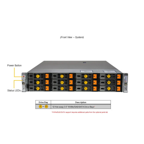 Серверная платформа/ AS -2025HS-TNR (bundle3): 2U / 2x AMD EPYC™ 9004/9005/ 24x DDR5 6400MT/ 12x hs 3.5
