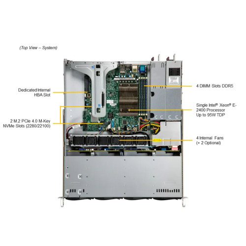Серверная платфоорма/ SYS-511R-M (bundle2): 1U / 1x LGA-1700 / 4x up to 128GB of DDR5 ECC UDIMM 4400MHz / 4x hs 3.5