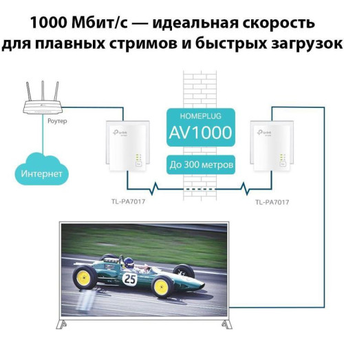 Сетевой адаптер Powerline TP-Link TL-PA7017 KIT AV1000 Gigabit Ethernet (упак.:2шт)