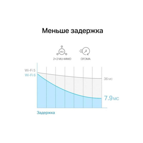 Сетевой адаптер Wi-Fi + Bluetooth Mercusys MA80XE AX3000 PCI Express (ант.внеш.несъем.) 2ант.