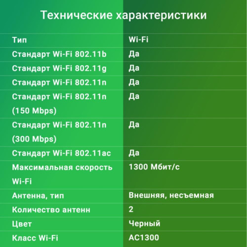 Сетевой адаптер Wi-Fi Digma DWA-AC13002E AC1300 USB 3.0 (ант.внеш.несъем.) 2ант. Сетевой адаптер Wi-Fi Digma DWA-AC13002E AC1300 USB 3.0 (ант.внеш.несъем.) 2ант.