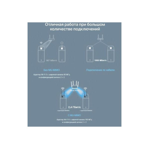 Сетевой адаптер Wi-Fi + Bluetooth Mercusys MA80XE AX3000 PCI Express (ант.внеш.несъем.) 2ант.