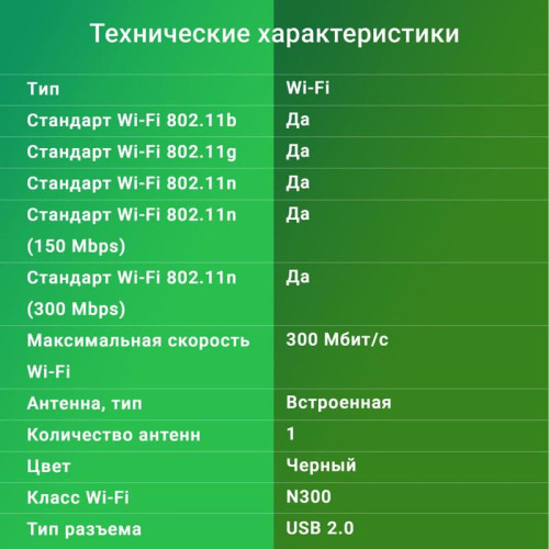 Сетевой адаптер Wi-Fi Digma DWA-N300C N300 USB 2.0 (ант.внутр.) 1ант.