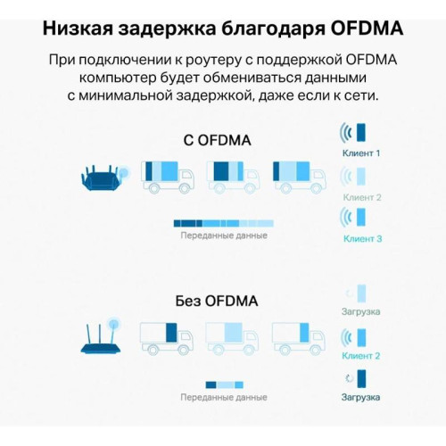 Сетевой адаптер Wi-Fi TP-Link Archer TX20U Plus AX1800 USB 3.0 (ант.внеш.несъем.) 2ант.