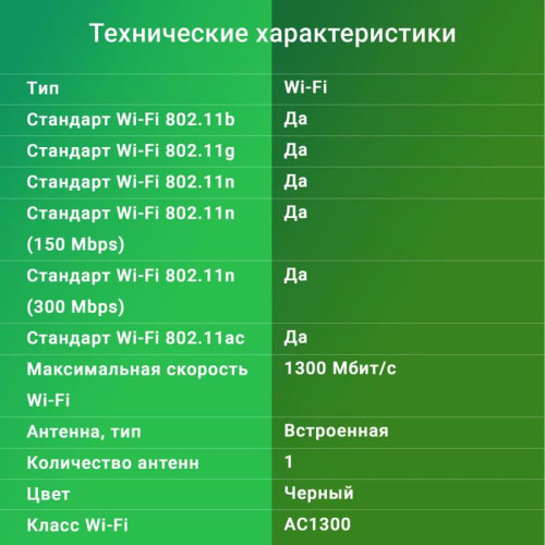 Сетевой адаптер Wi-Fi Digma DWA-AC1300C AC1300 USB 3.0 (ант.внутр.) 1ант.