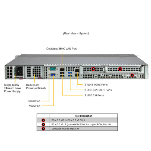 Сервер в сборе/ SYS-511R-M (bundle1): 1U / 1x Xeon E-2414 / 1x DDR5 16GB 4800 ECC / 1x SSD SATA 240GB, 2.5