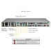 Сервер в сборе/ SYS-511R-M (bundle1): 1U / 1x Xeon E-2414 / 1x DDR5 16GB 4800 ECC / 1x SSD SATA 240GB, 2.5