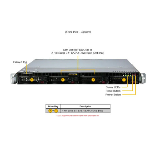 Сервер в сборе/ SYS-511R-M (bundle1): 1U / 1x Xeon E-2414 / 1x DDR5 16GB 4800 ECC / 1x SSD SATA 240GB, 2.5