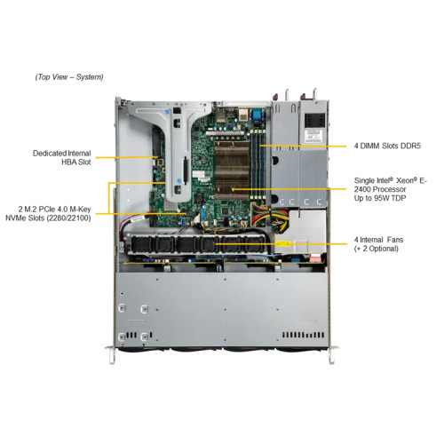 Сервер в сборе/ SYS-511R-M (bundle1): 1U / 1x Xeon E-2414 / 1x DDR5 16GB 4800 ECC / 1x SSD SATA 240GB, 2.5