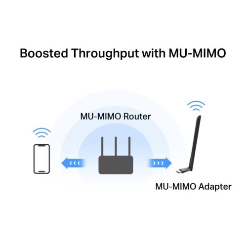 Адаптер Wi-Fi/ AC1300 High Gain Wireless Dual Band USB Adapter