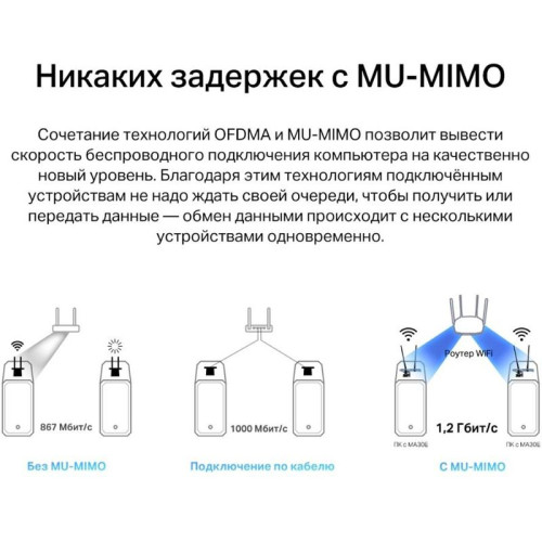 Wi-Fi  Bluetooth PCI Адаптер/ AC1200 Dual-Band Wi-Fi Bluetooth  PCI Express Adapter