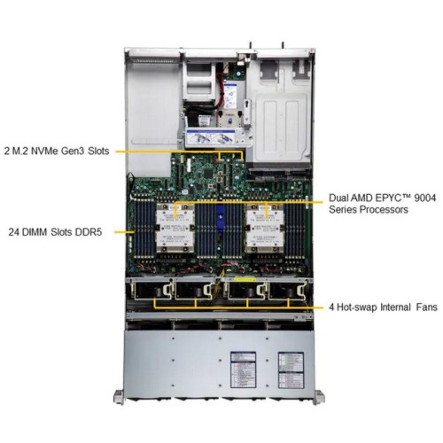 Платформа системного блока SuperMicro VFG-AS -2025HS-TNR