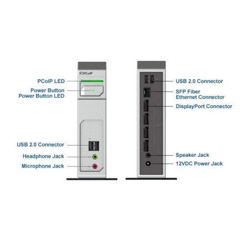 Нулевой клиент Leadtek TERA2140 (3292E104101) USBx4, Fiber, DPx4+AUDIO