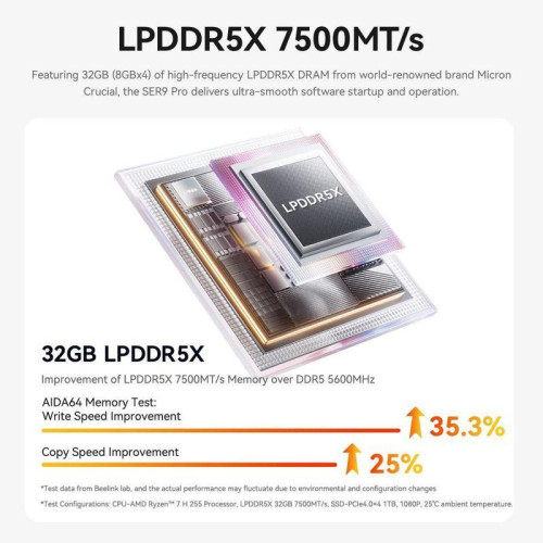 Мини-компьютер BL/SER9/255/32G/1TB/Space Gray Мини-компьютер BL/SER9/255/32G/1TB/Space Gray