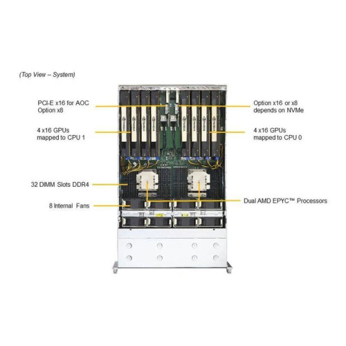 Платформа системного блока SuperMicro AS -4124GS-TNR+