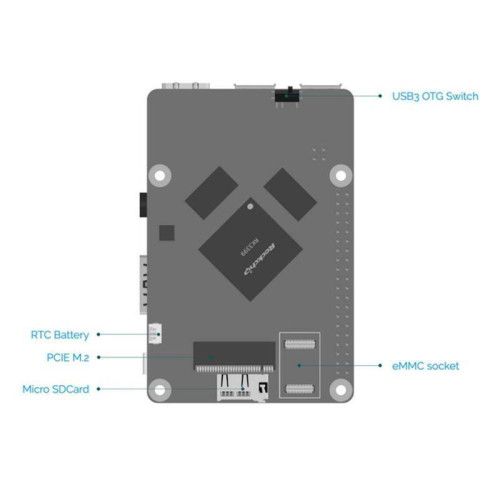Одноплатный компьютер RockPi 4 Model A 4GB RK3399/4GB {135} (OEM) Одноплатный компьютер RockPi 4 Model A 4GB RK3399/4GB {135} (OEM)