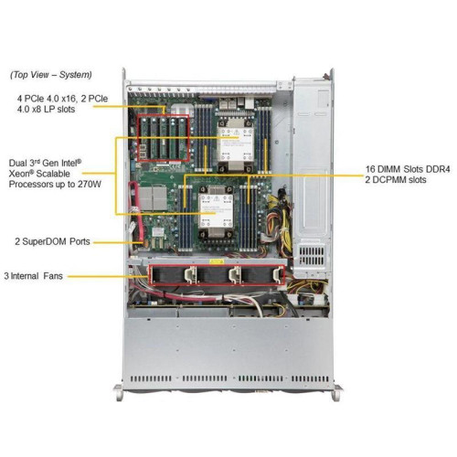 Платформа системного блока SuperMicro SYS-620P-TRT 2U, 2xLGA4189 (up to 270W), iC621A (X12DPi-NT6), 16xDDR4, up to 8x3.5 SAS/SATA, 4x PCIE 4.0x16 LP, 2x PCIE 4.0x8 LP, 2x 10GBase-T (x550), OOB, 2x 1200W