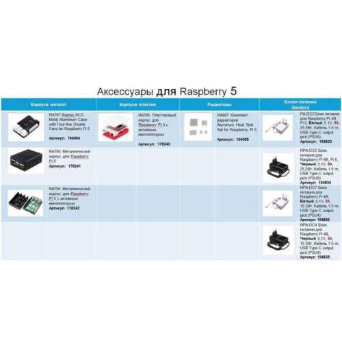 Raspberry Pi 5 16 Gb RAM Raspberry Pi 5 16 Gb RAM