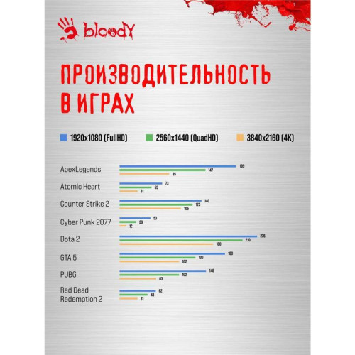 ПК Bloody BD-PC RB55C1 MT Ryzen 5 5600X (3.7) 16Gb SSD1Tb RTX4060 8Gb Windows 11 Home 64 GbitEth 500W черный (2107145)