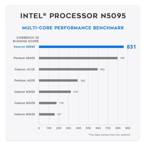 Мини-компьютер Beelink MINI S, CPU: Intel® Celeron® N5095 Processor , 4C/4T , GPU : Intel® UHD Graphics , 8GB DDR4 RAM  128GB SSD , Wi-Fi 5 ; Bluetooth 5.0; LAN 1000M