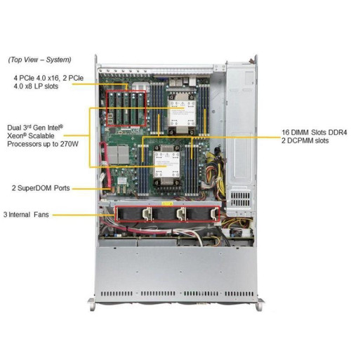 Платформа системного блока SuperMicro SYS-620P-TR 2U, 2xLGA4189 (up to 270W), iC621A (X12DPi-N6), 16xDDR4, up to 8x3.5 SAS/SATA, 4x PCIE 4.0x16 LP, 2x PCIE 4.0x8 LP, 2x 1000Base-T (i350), OOB, 2x 1200W