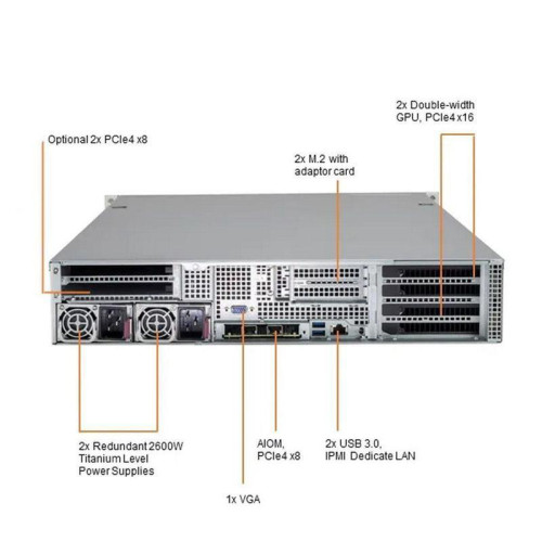 Платформа системного блока SuperMicro SYS-220GP-TNR Dual Socket P+ (LGA-4189) 3rd Gen Intel® Xeon® Scalable Processors,Intel® C621A «Chipset,16 DIMM Slots Платформа системного блока SuperMicro SYS-220GP-TNR Dual Socket P+ (LGA-4189) 3rd Gen Intel® Xeon® Scalable Processors,Intel® C621A «Chipset,16 DIMM Slots