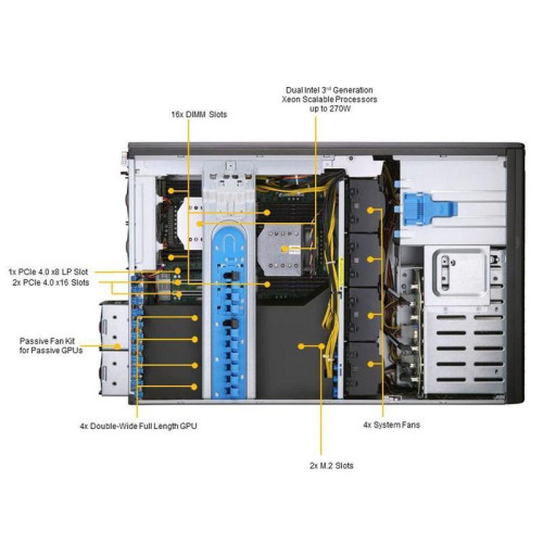 Платформа системного блока SuperMicro SYS-740GP-TNRT Tower/4U, 2xLGA4189, iC621A, 16xDDR4, 8x3.5 SATA/NVME, 2xM.2 PCIE 22110, 6x PCIEx16, 2x10GbE, IPMI, 2x2200W, black