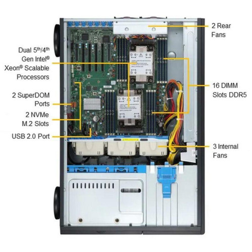 Серверная платформа/ SuperServer SYS-741P-TRT (X13DEI-T, CSE-745BTS-R1K23BP) (2 x LGA-4677, 16xDDR5 Up to 4TB, 8x3.5 Серверная платформа/ SuperServer SYS-741P-TRT (X13DEI-T, CSE-745BTS-R1K23BP) (2 x LGA-4677, 16xDDR5 Up to 4TB, 8x3.5