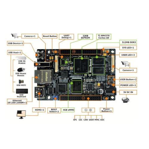 Одноплатный компьютер Myir MYS-4378-100-C-S TI AM437x, 512MB DDR3 SDRAM, 4GB eMMC Flash Одноплатный компьютер Myir MYS-4378-100-C-S TI AM437x, 512MB DDR3 SDRAM, 4GB eMMC Flash