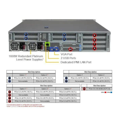 Платформа системного блока SuperMicro AS -2125HS-TNR