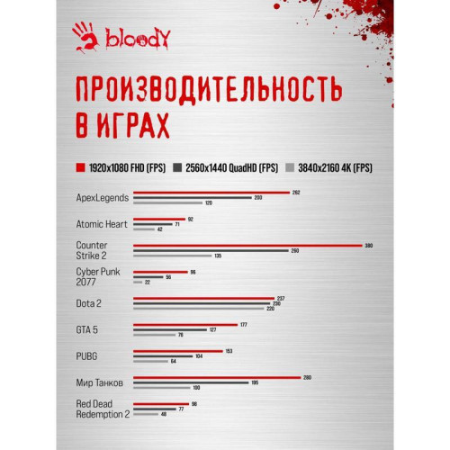 ПК Bloody BD-PC RB65C2 MT Ryzen 5 7500F (3.7) 32Gb SSD1Tb RX 7700XT 12Gb Windows 11 Home 64 2.5Gigabit WiFi BT 650W черный (RUS) (2111350)