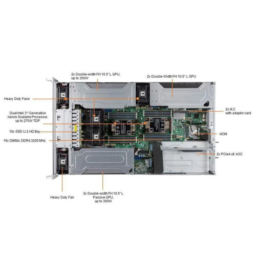 Платформа системного блока SuperMicro SYS-220GP-TNR Dual Socket P+ (LGA-4189) 3rd Gen Intel® Xeon® Scalable Processors,Intel® C621A «Chipset,16 DIMM Slots Платформа системного блока SuperMicro SYS-220GP-TNR Dual Socket P+ (LGA-4189) 3rd Gen Intel® Xeon® Scalable Processors,Intel® C621A «Chipset,16 DIMM Slots