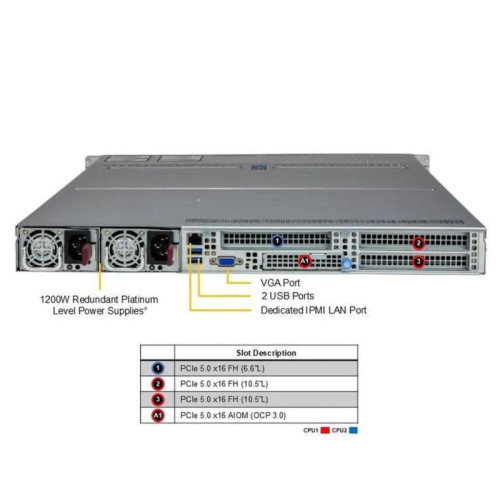 Платформа системного блока SuperMicro AS-1125HS-TNR