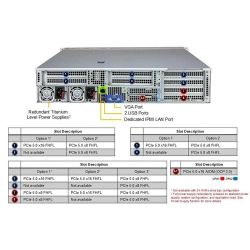 Платформа системного блока SuperMicro AS -2126HS-TN new-pulled