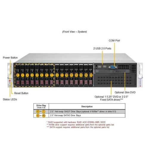 Платформа системного блока SuperMicro SYS-221P-C9R Платформа системного блока SuperMicro SYS-221P-C9R