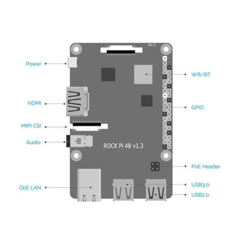 Одноплатный компьютер RockPi 4 Model A 4GB RK3399/4GB {135} (OEM) Одноплатный компьютер RockPi 4 Model A 4GB RK3399/4GB {135} (OEM)